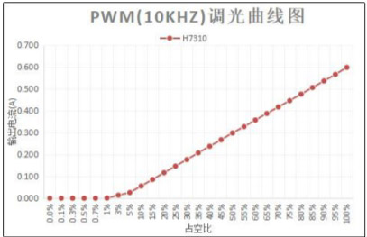 H7310调光.jpg