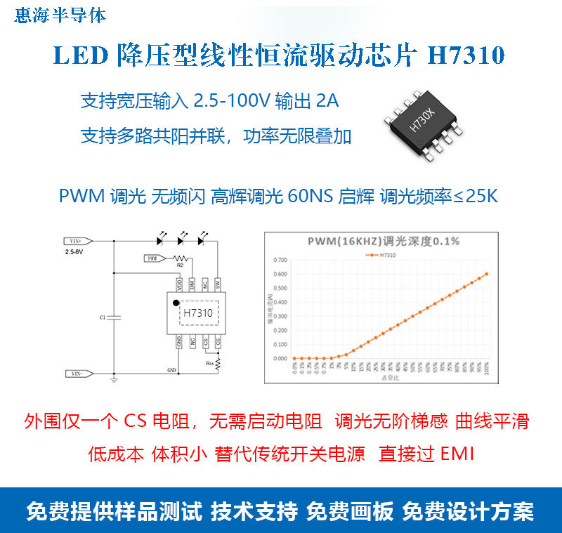 LED显示/指示灯驱动器IC 惠海半导体H7310【快速反应 低热能 性价比高】