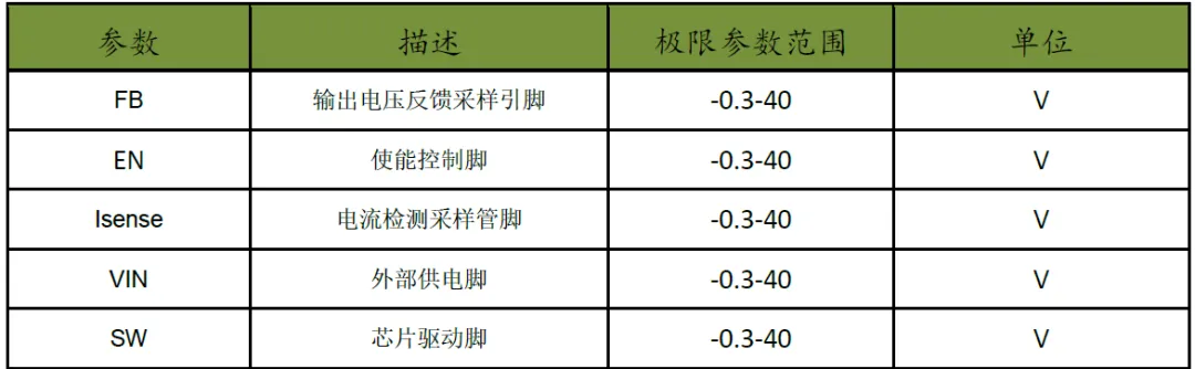 全管脚耐压截图.png