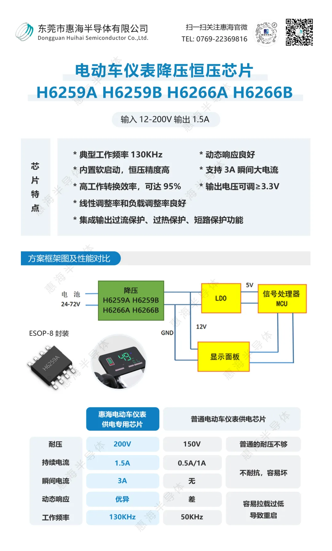 海报6-仪表 4.29.jpg
