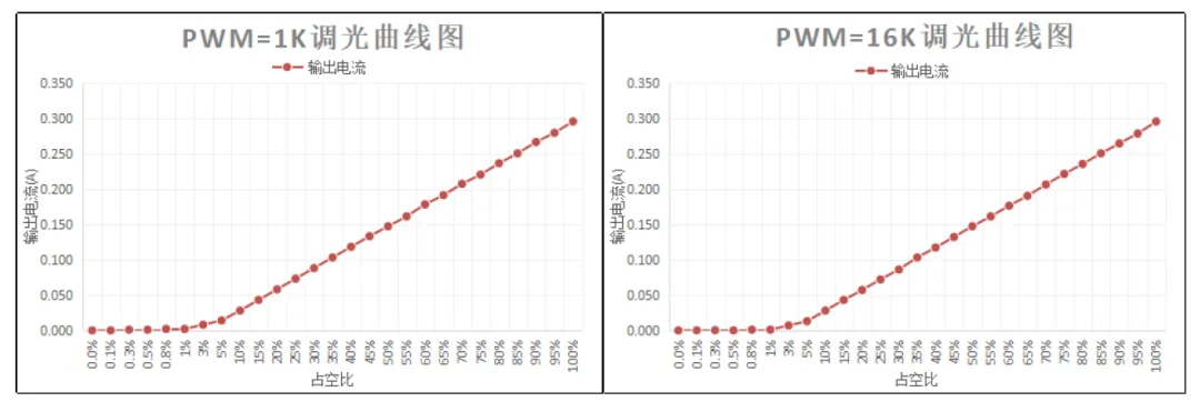 H7604A线性调光曲线.png