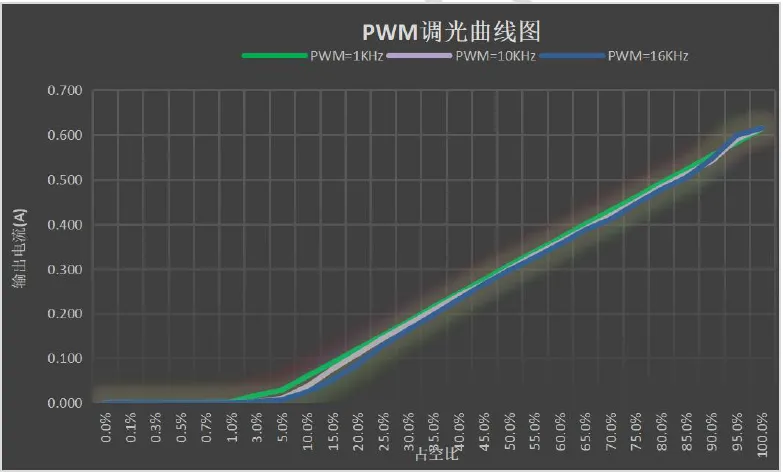 H5442L调光曲线.png