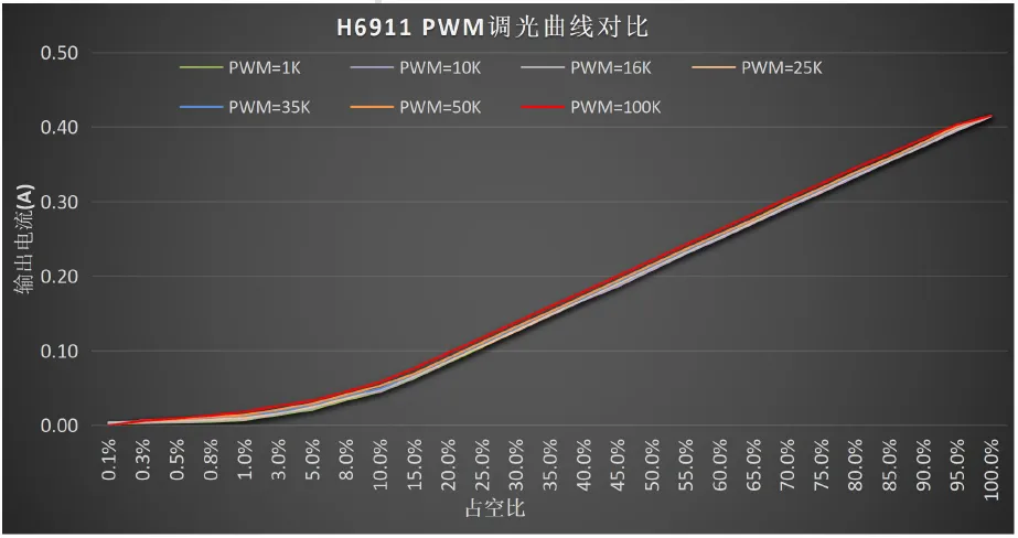 H6911调光曲线.png