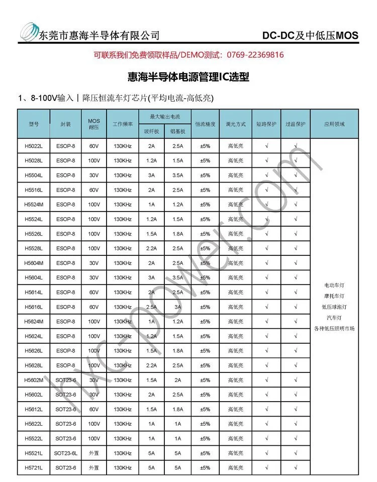 惠海 30V 15A TO-252 N沟道MOS管 HC90N03M 15N03 - 深圳市惠新晨电子有限公司